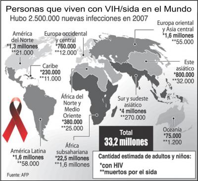 ¿Cuál es la situación actual de la enfermedad en cada uno de los continentes?