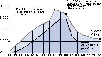 Situación en España!